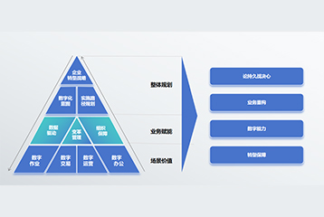 数字化转型有什么好的解决方案？创智数据怎么样？